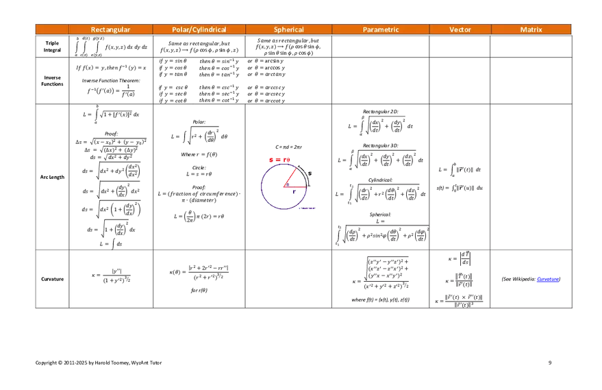 Harold’s Calculus 3 Formulas - Page 12