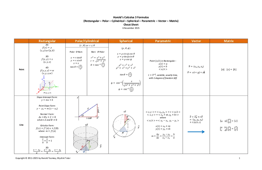 Harold’s Calculus 3 Formulas - Page 1
