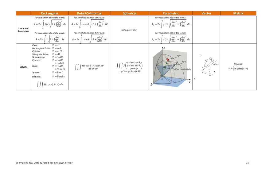 Harold’s Calculus 3 Formulas - Page 3