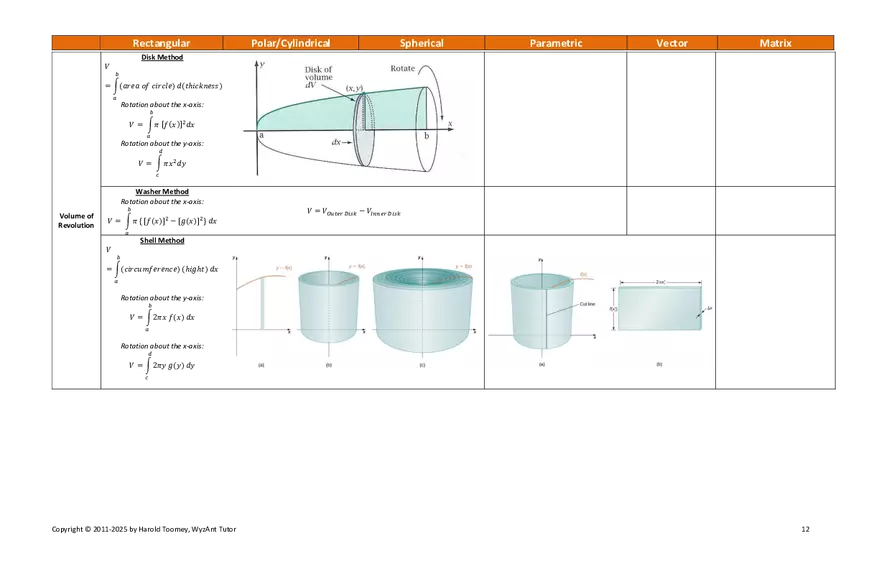 Harold’s Calculus 3 Formulas - Page 4
