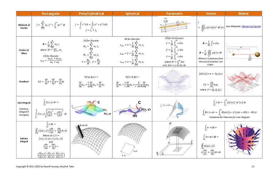 Harold’s Calculus 3 Formulas - Page 5