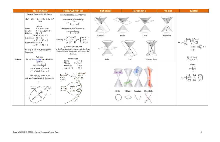 Harold’s Calculus 3 Formulas - Page 6