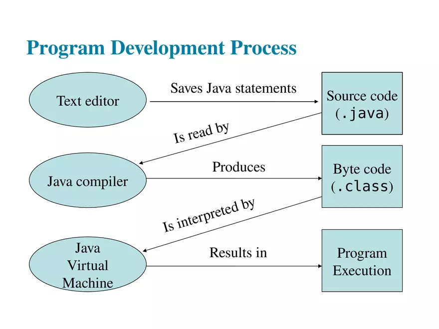 Starting Out With Java 7th Edition Lecture 4 - Page 9