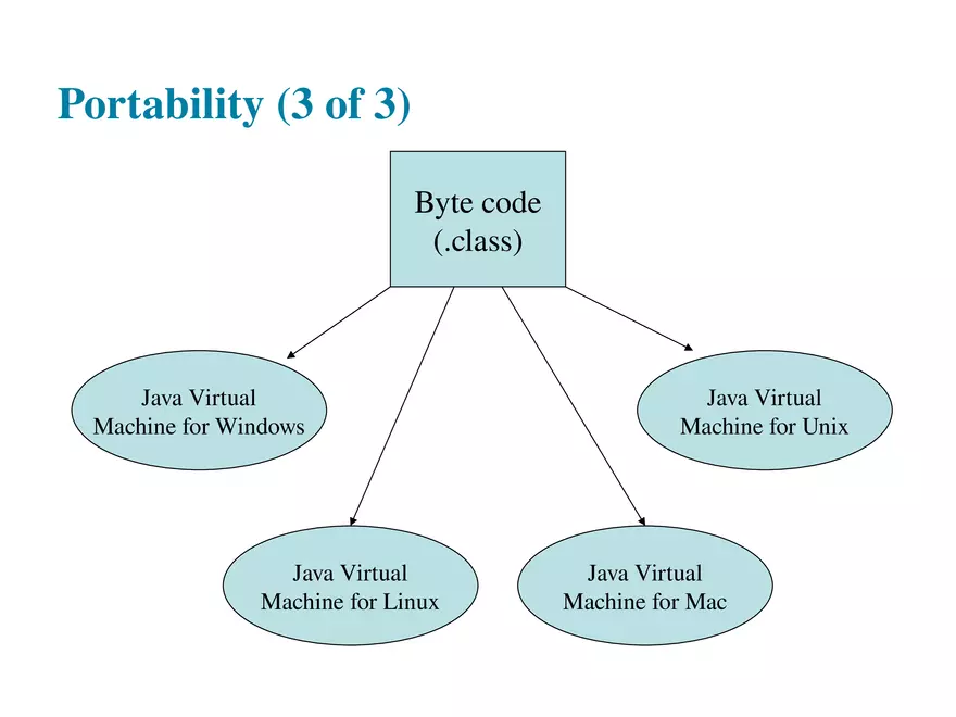 Starting Out With Java 7th Edition Lecture 4 - Page 3