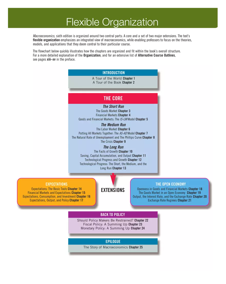 Flexible Organization - Page 1