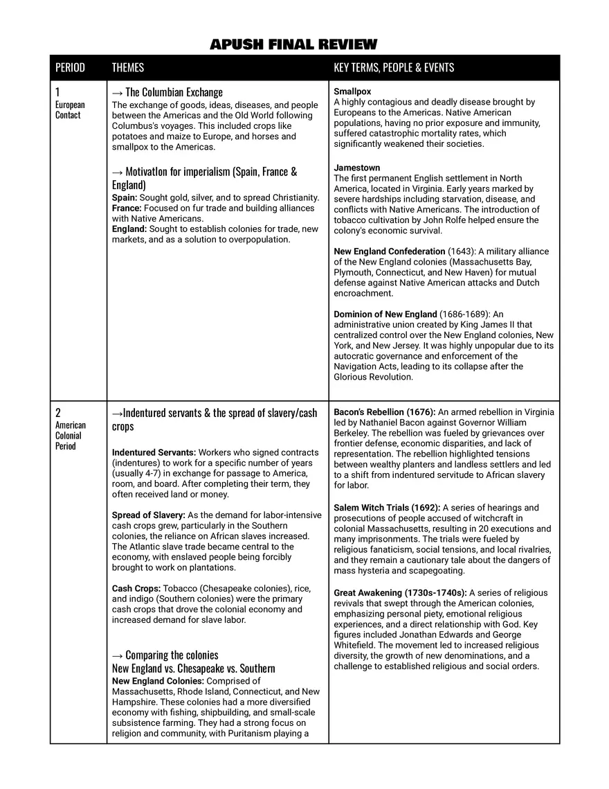 APUSH Final Review - European Contact and Early Colonial Motivation - Page 1