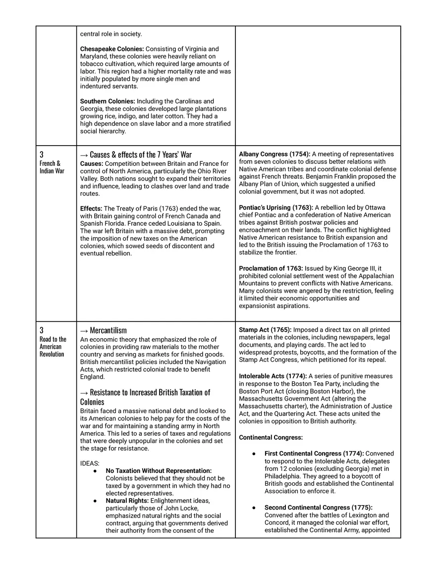 APUSH Final Review - European Contact and Early Colonial Motivation - Page 2