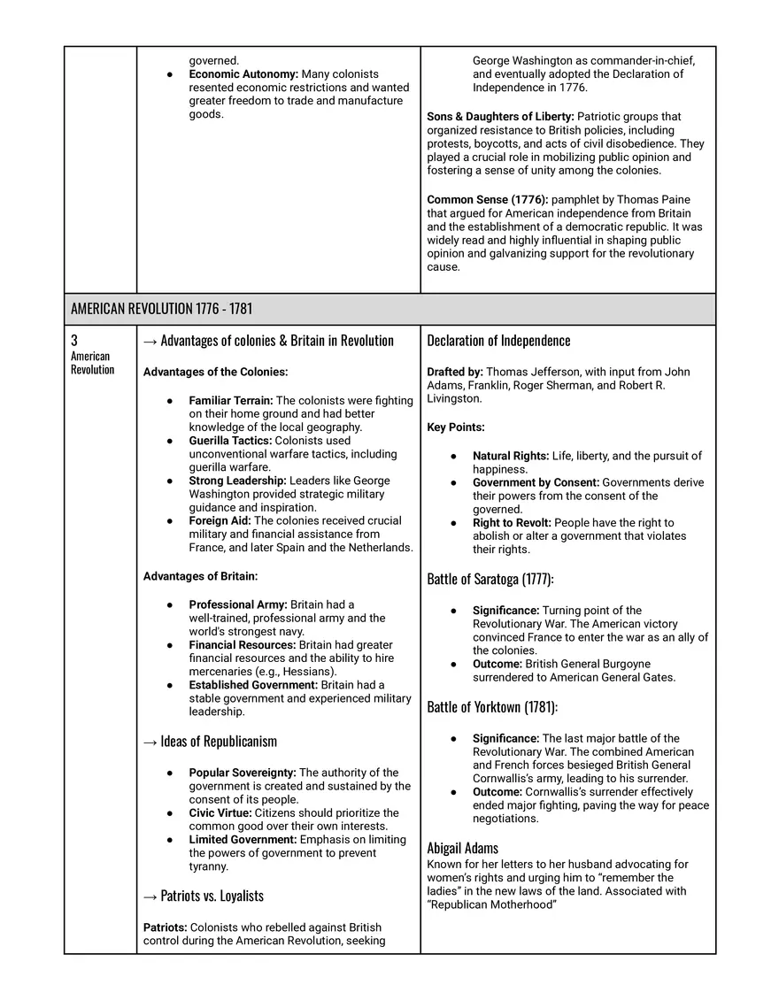 APUSH Final Review - European Contact and Early Colonial Motivation - Page 3