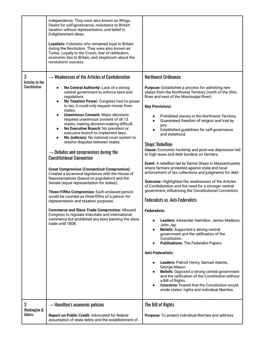 APUSH Final Review - European Contact and Early Colonial Motivation - Page 4