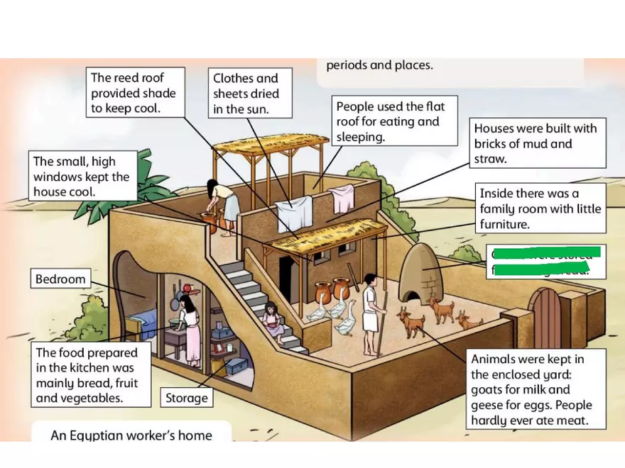 Ancient Egyptian Houses - Page 1