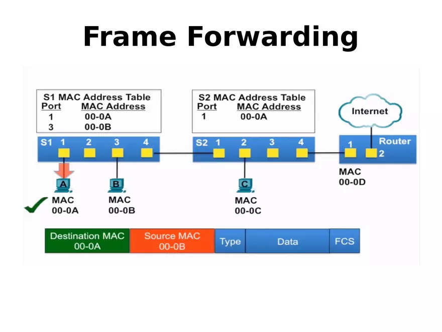 Frame Forwarding Lecture Part 3 - Page 8