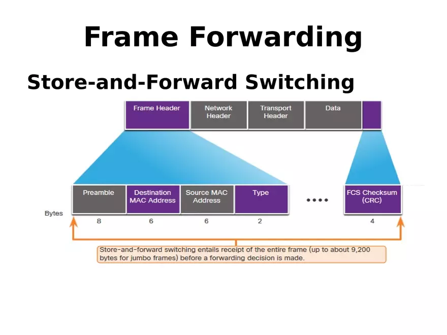 Frame Forwarding Lecture Part 3 - Page 4