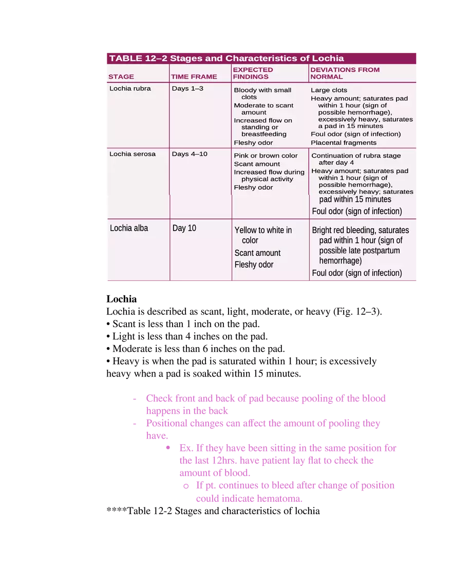 Postpartum Assessment and Immunization Guidelines Part 1 - Page 4