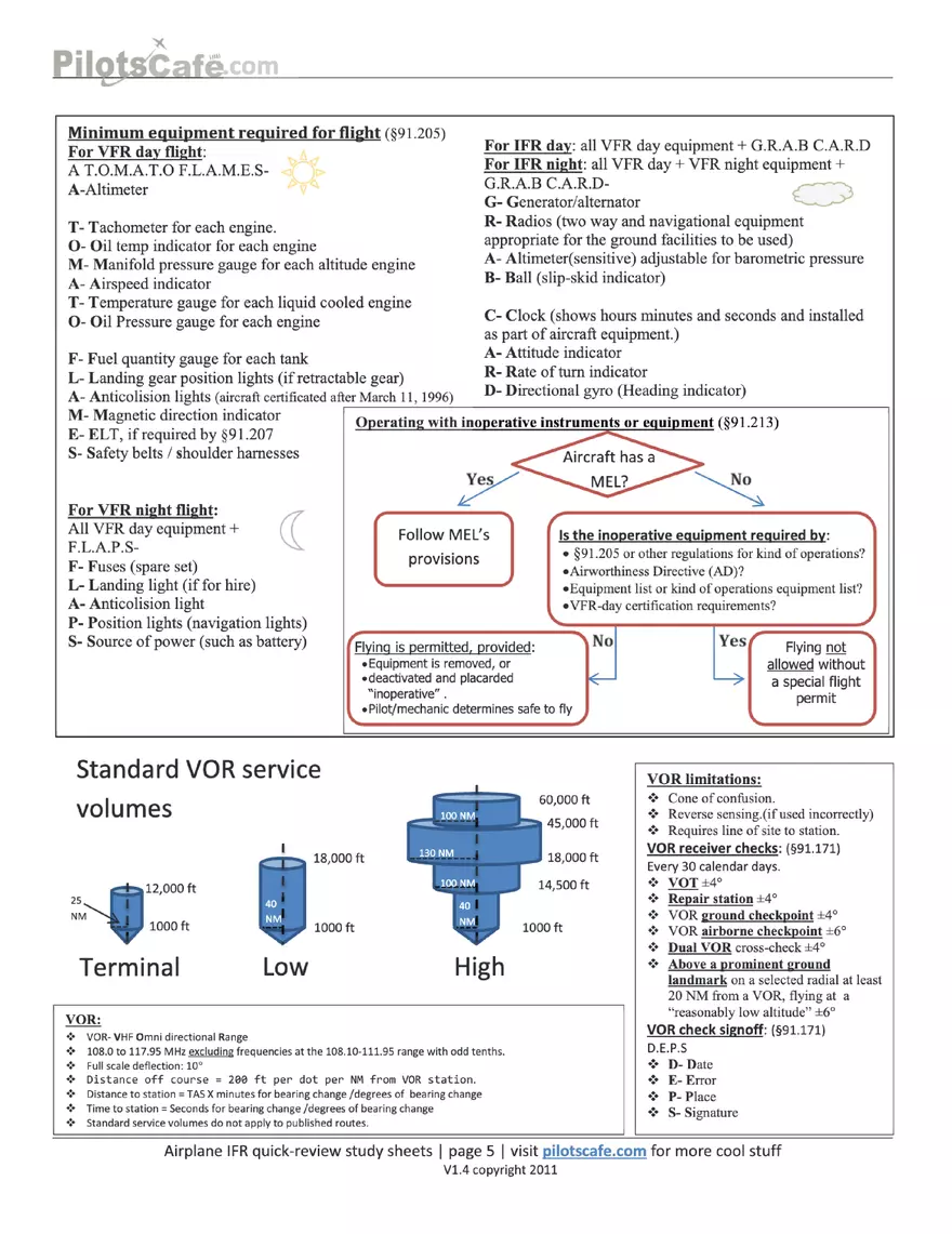 Pilots-Cafe-IFR - Page 5