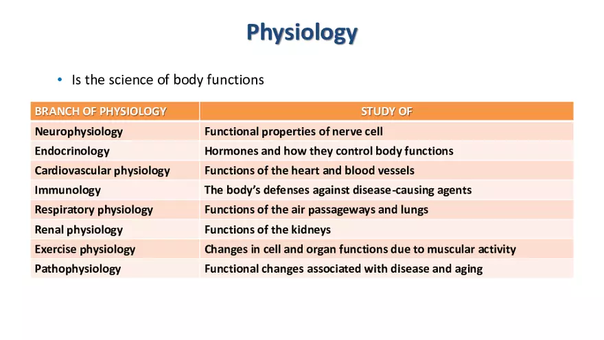Integrated Biological Sciences (Human Body) - Page 4