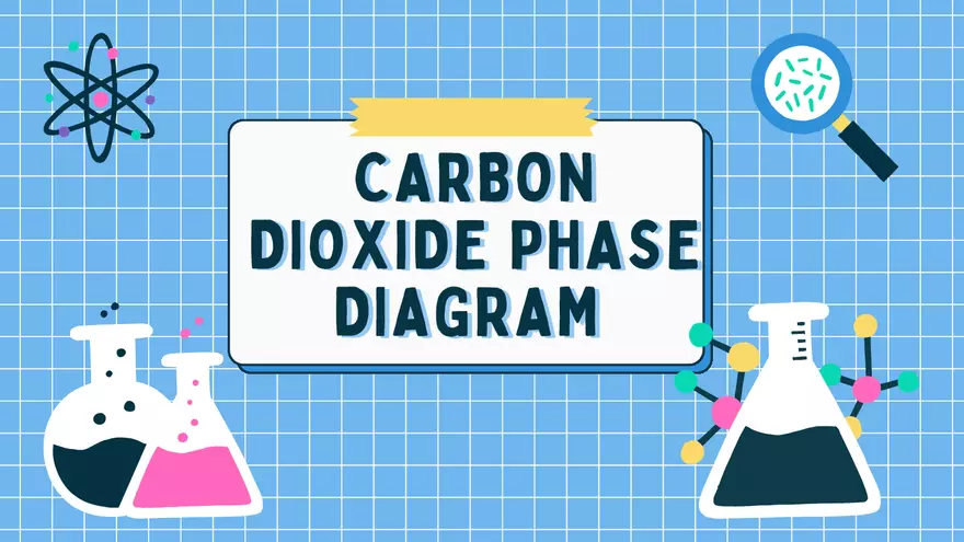 Carbon Dioxide Phase Diagram - Page 1