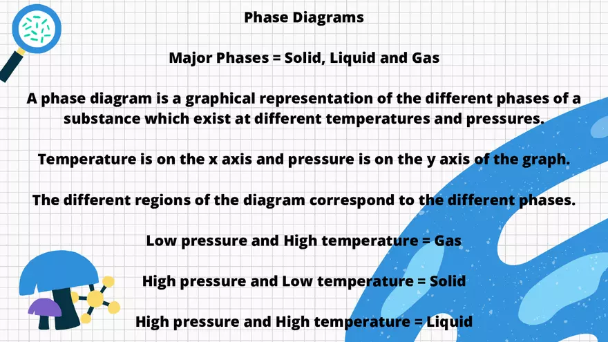 Carbon Dioxide Phase Diagram - Page 3