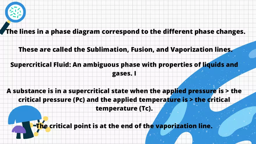 Carbon Dioxide Phase Diagram - Page 4
