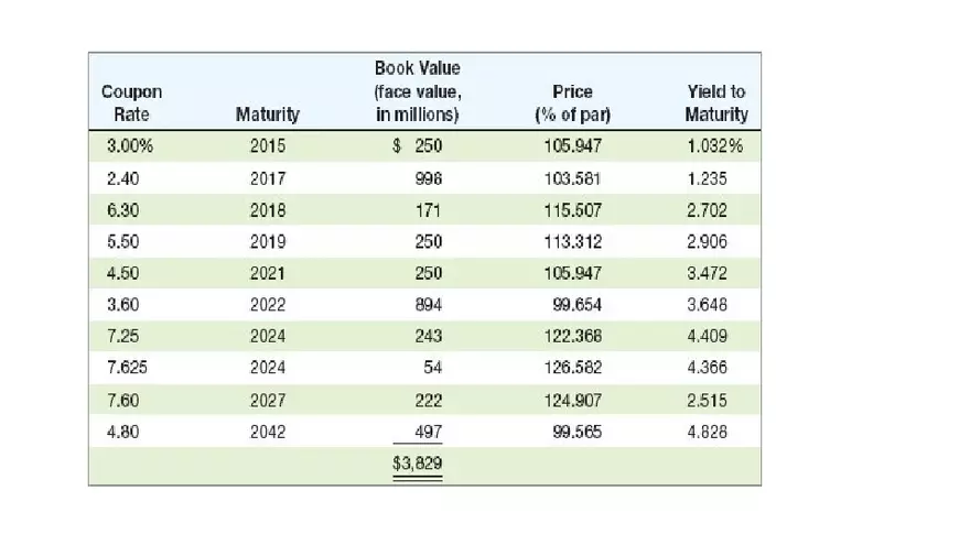 Chapter 14 Cost of Capital Lecture 6 - Page 3