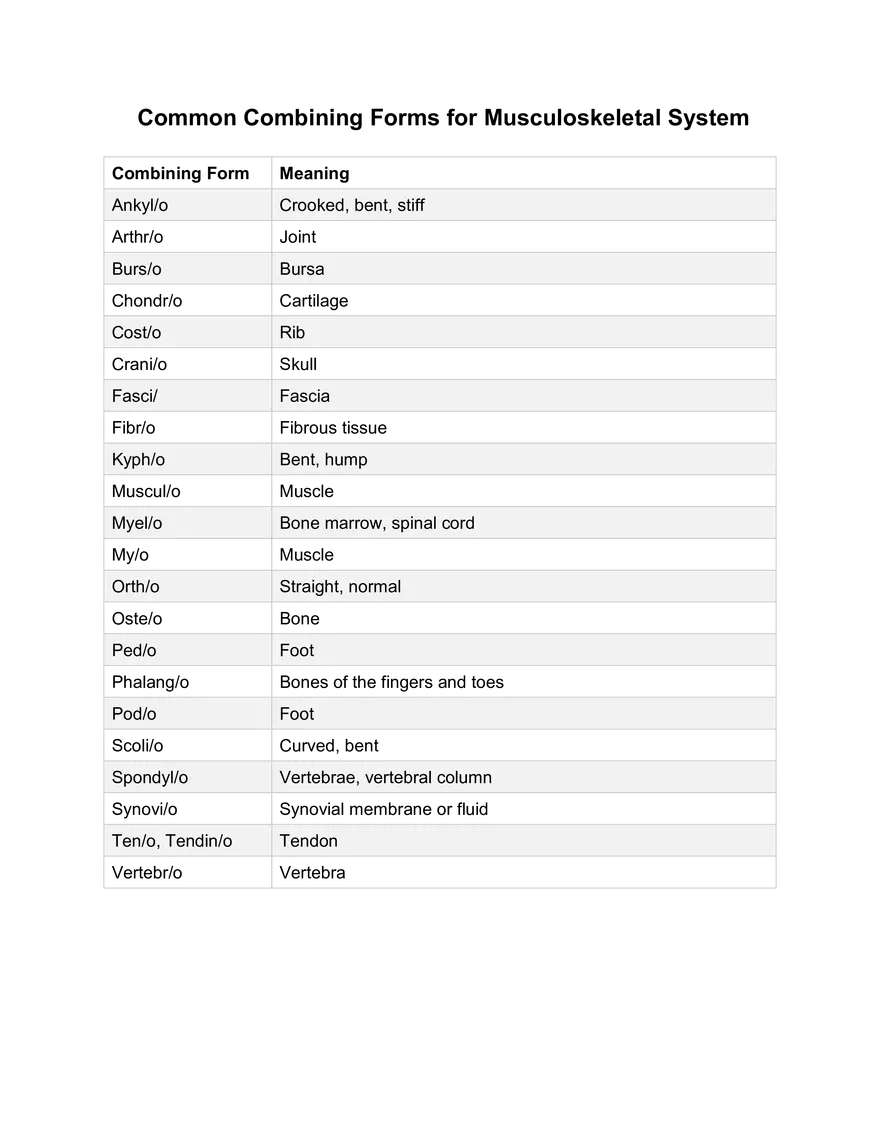 Common Combining Forms for Musculoskeletal System - Page 1