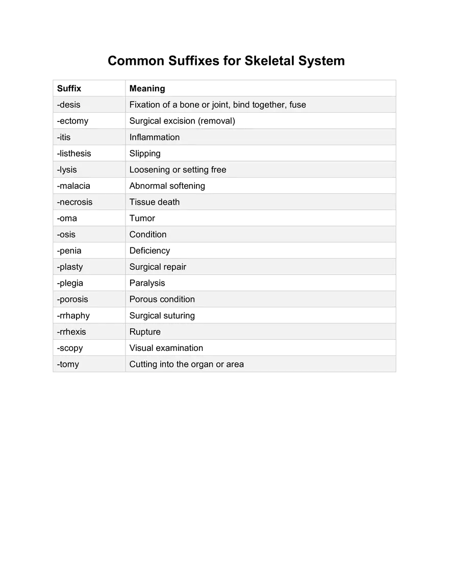 Common Combining Forms for Musculoskeletal System - Page 2