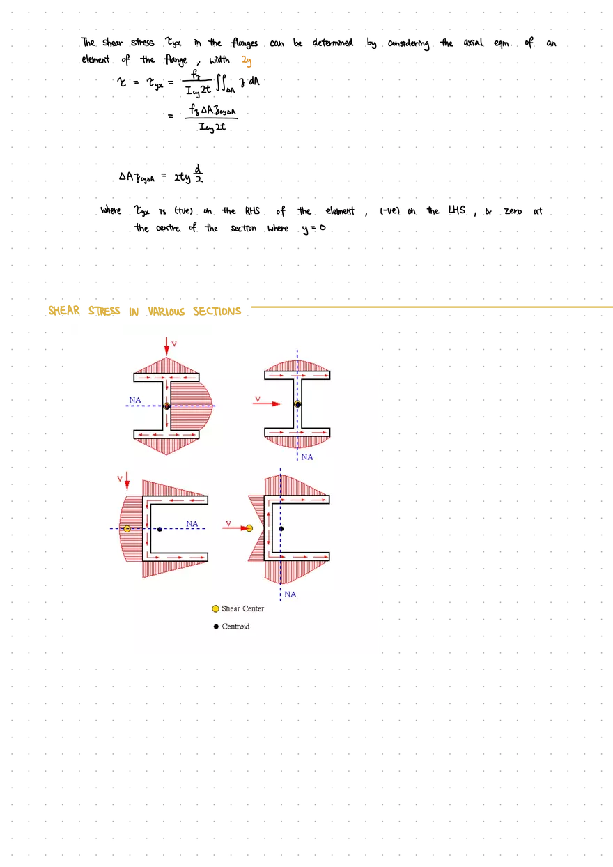 Unit 1: Bending and Stresses in Beams - Page 11