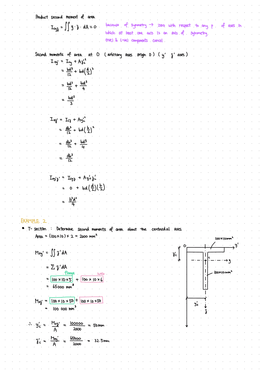 Unit 1: Bending and Stresses in Beams - Page 12