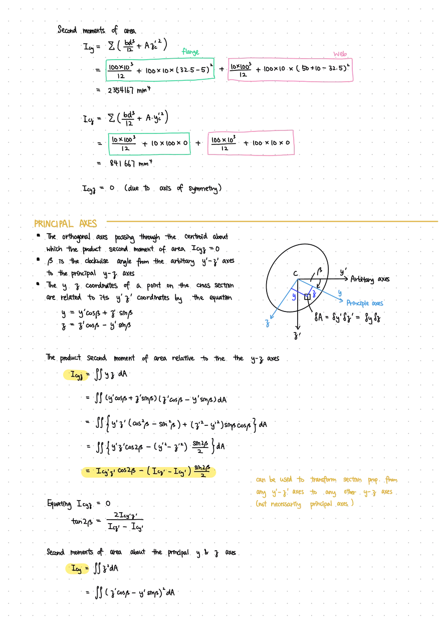 Unit 1: Bending and Stresses in Beams - Page 13
