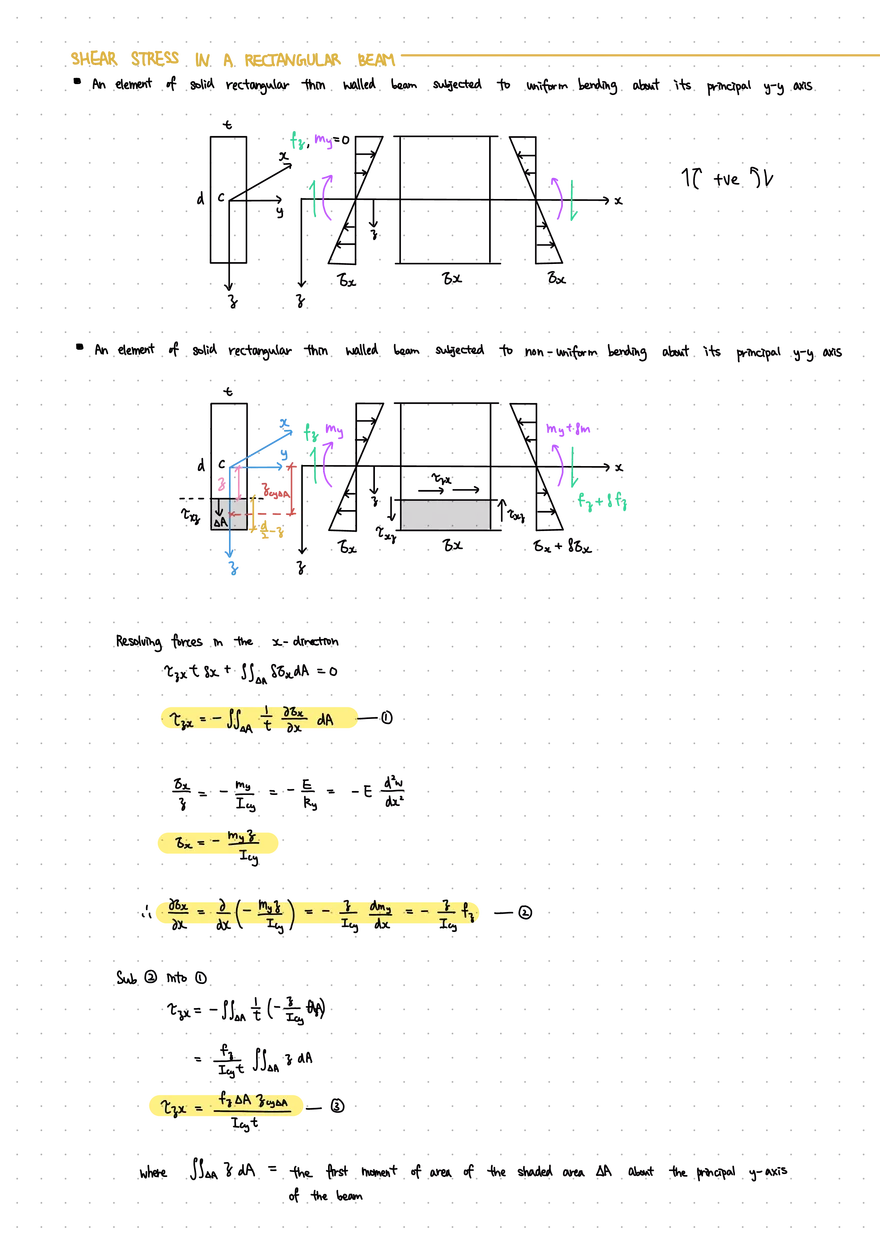 Unit 1: Bending and Stresses in Beams - Page 18