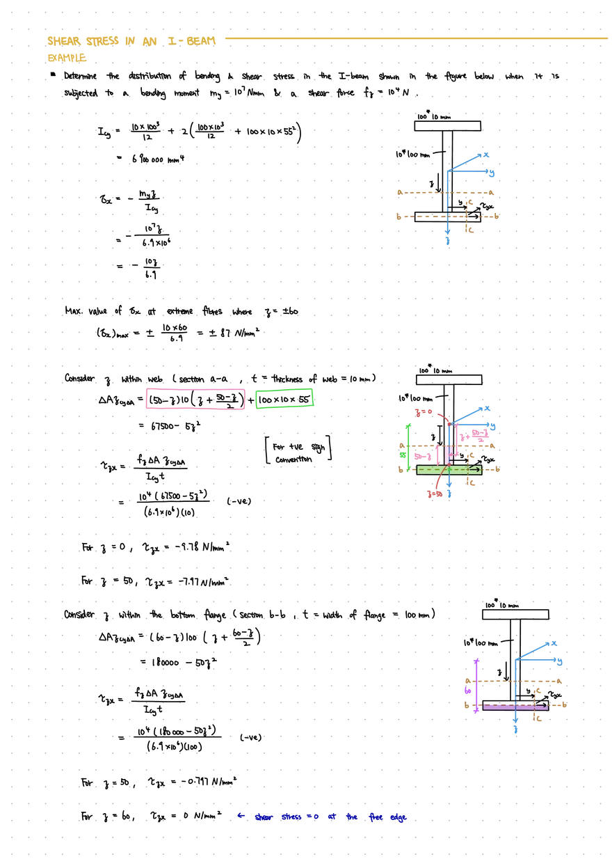 Unit 1: Bending and Stresses in Beams - Page 3