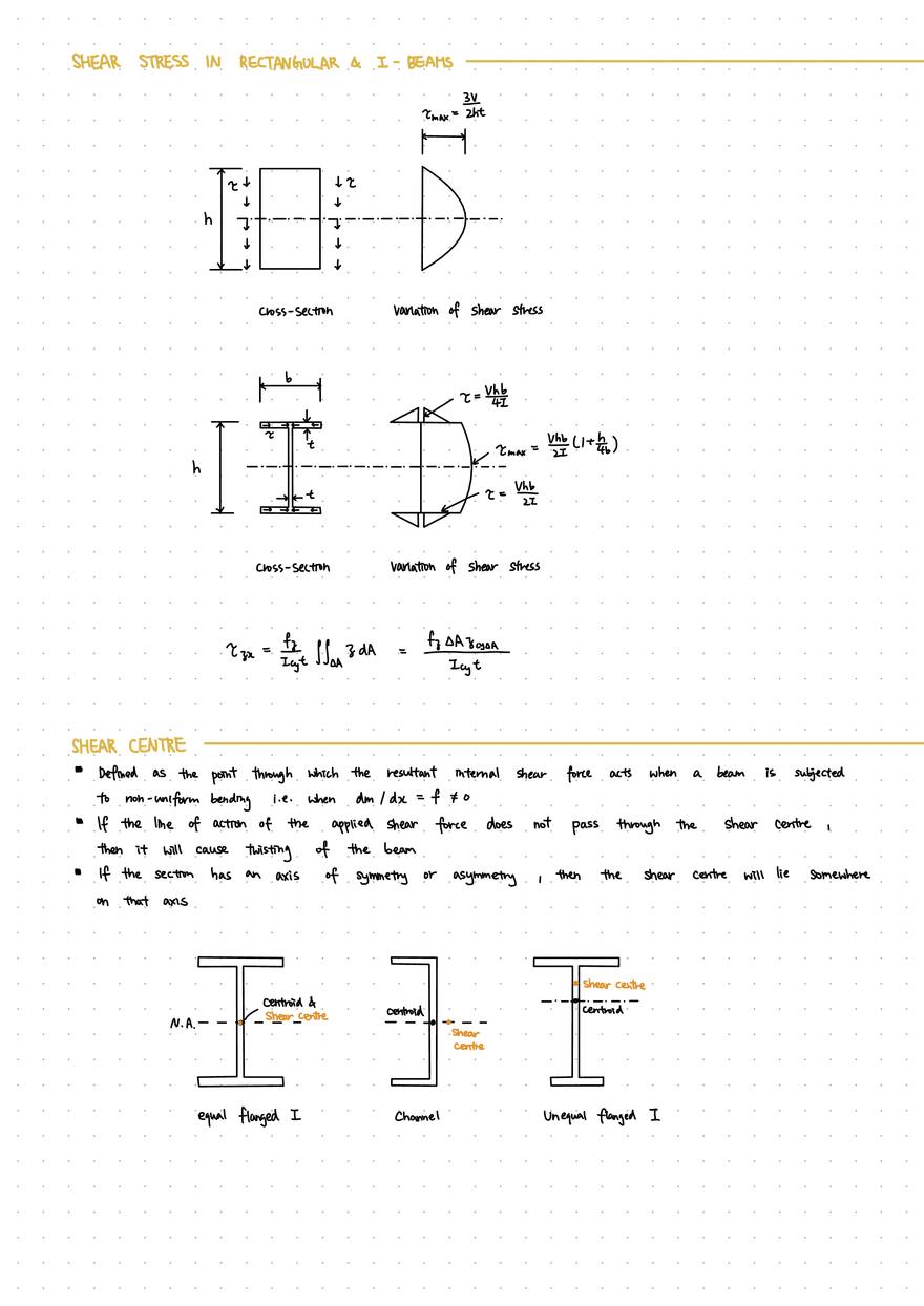Unit 1: Bending and Stresses in Beams - Page 5