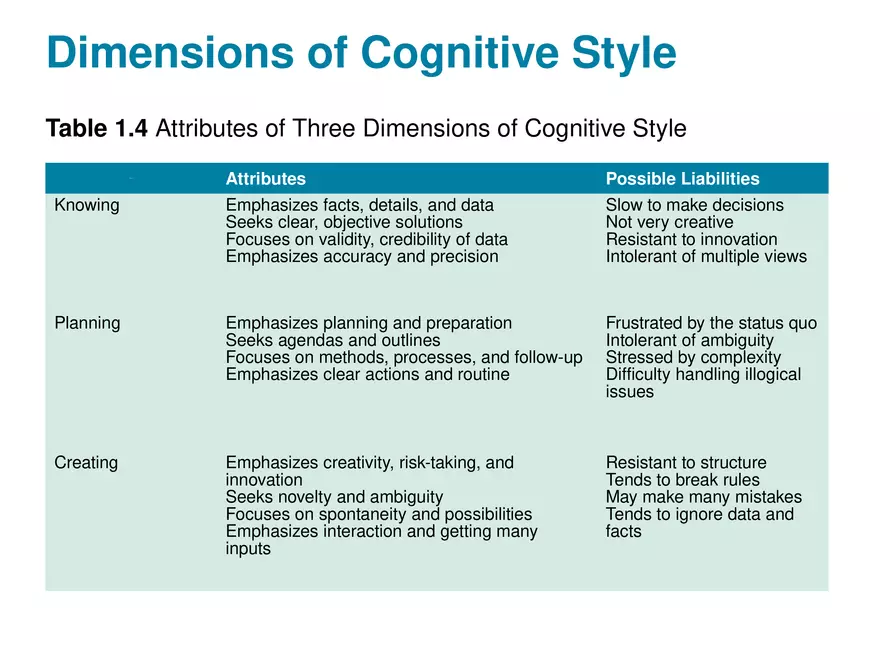Developing Management Skills Part 3 - Page 2
