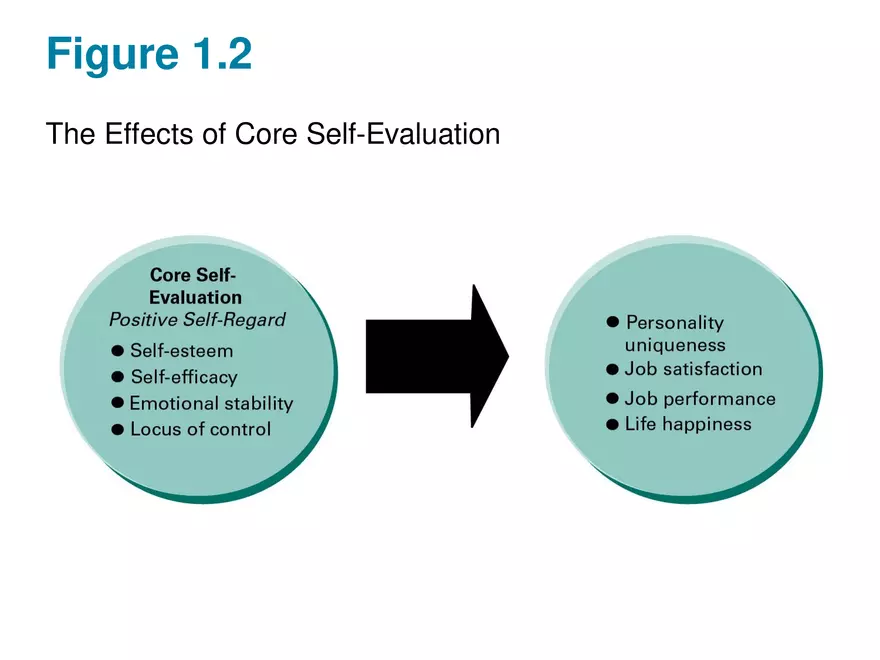 Developing Management Skills Part 3 - Page 6