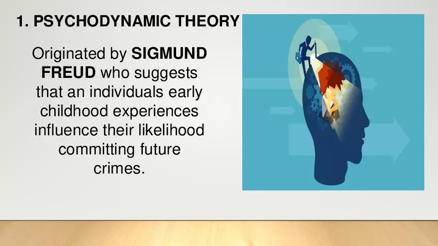 Psychological Theories of Crime - Page 3