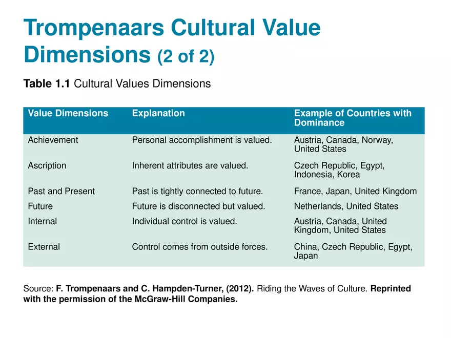 Developing Management Skills Part 2 - Page 2