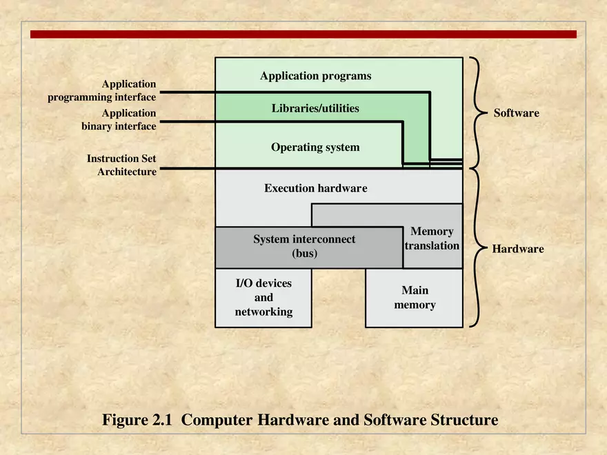 Operating System Overview Internals and Design Principles - Page 3