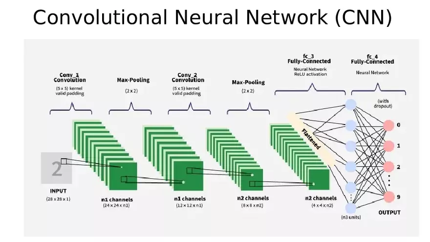Perceptron Algorithm and Binary Classification 3 - Page 13