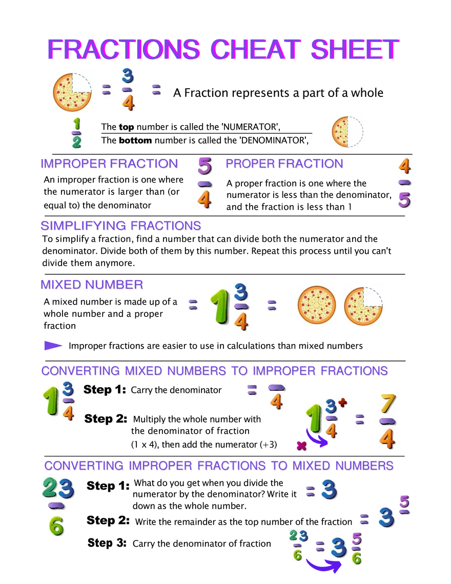 Fraction Math Tutorials - Babar - Page 1