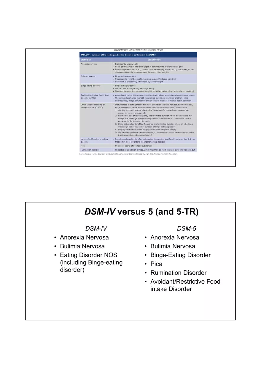 Eating Disorders - Features, Epidemiology, and Treatment - Page 2