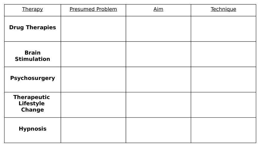 Mental and Physical Health Chapter 5 Part 11 - Page 2