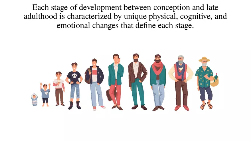Human Growth and Development Lecture Part 1 - Page 4
