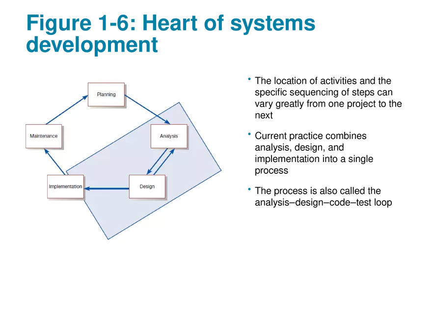 Modern Systems Analysis and Design Chapter 1 Part 2 - Page 5