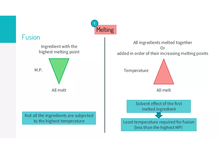 Ointments Lecture 4 - Page 2