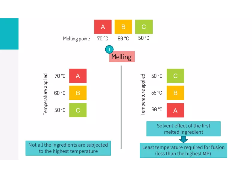 Ointments Lecture 4 - Page 5