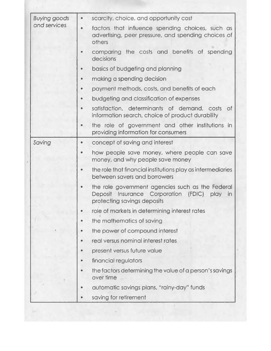 Financial Literacy Chapter 4 - Page 3