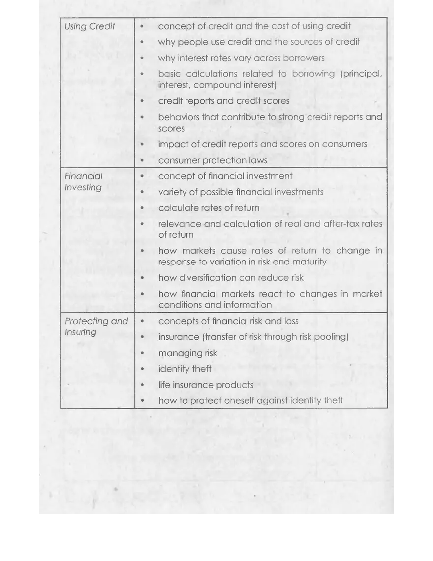Financial Literacy Chapter 4 - Page 4
