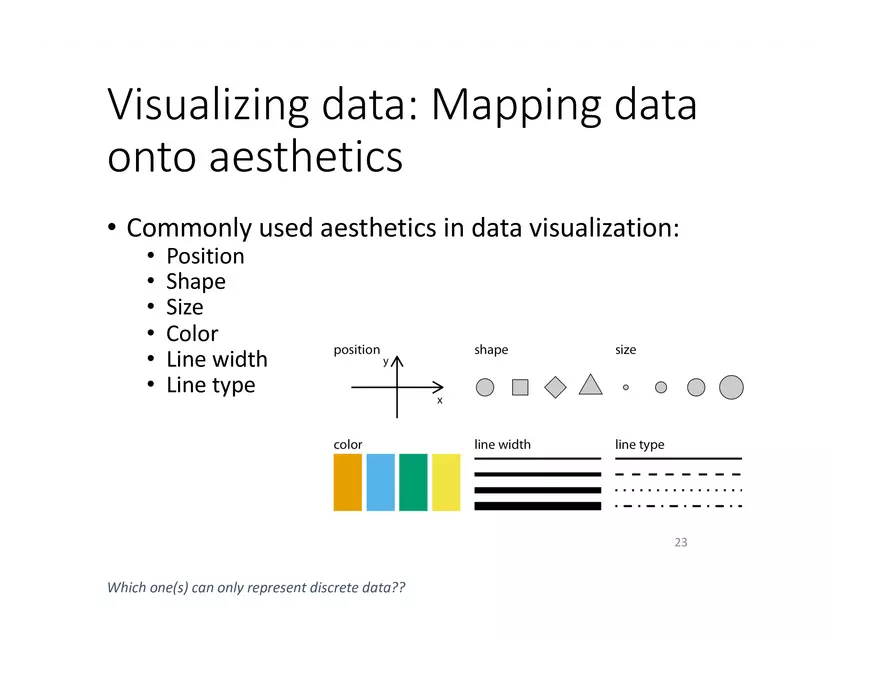 Visualizing Data - Mapping Data Onto Aesthetics - Page 2