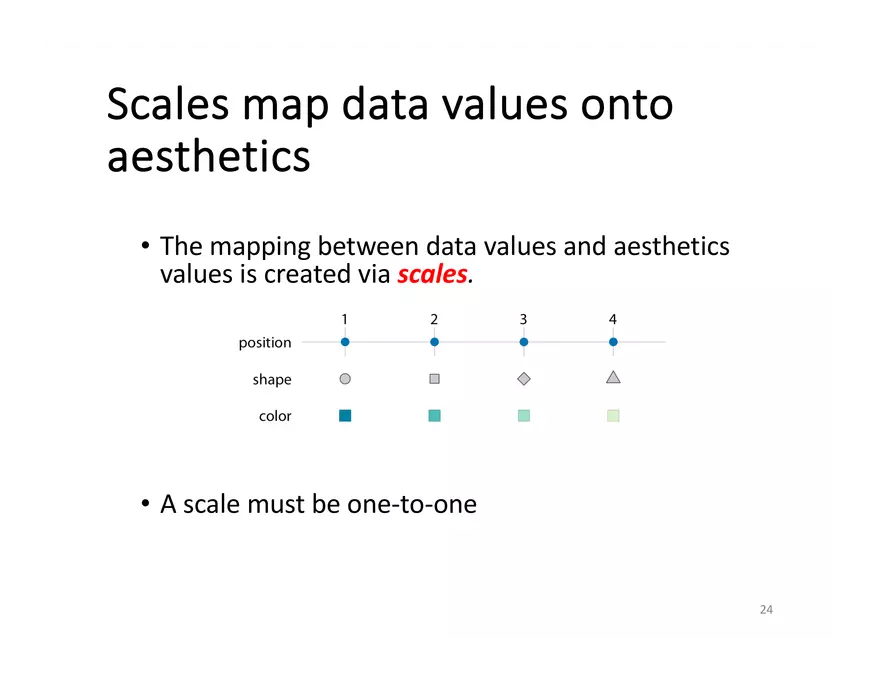 Visualizing Data - Mapping Data Onto Aesthetics - Page 3