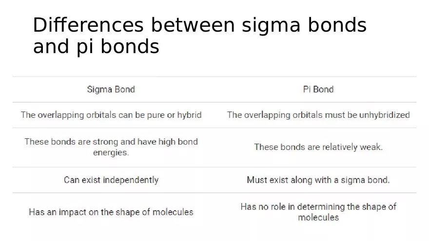 Rotation, Length, Strength Differences Lecture - Page 2