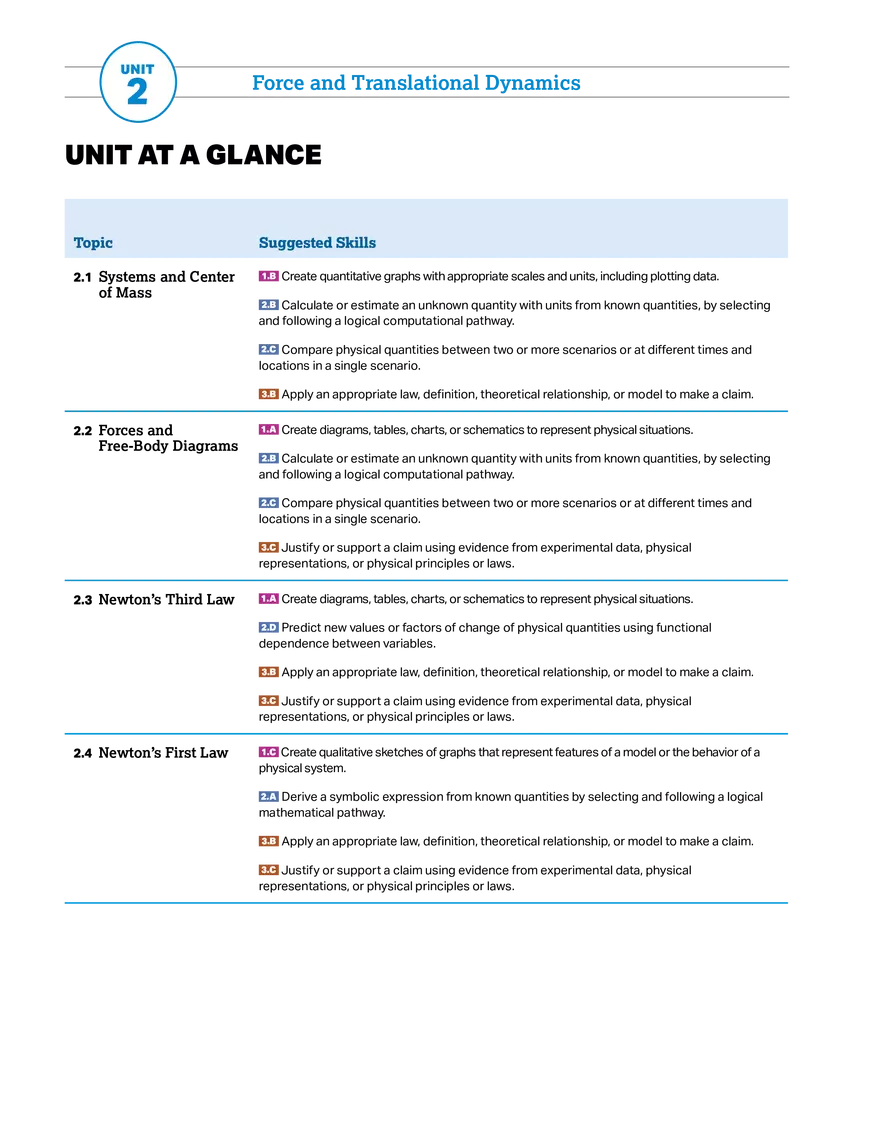 Force and Translational Dynamics - Page 2